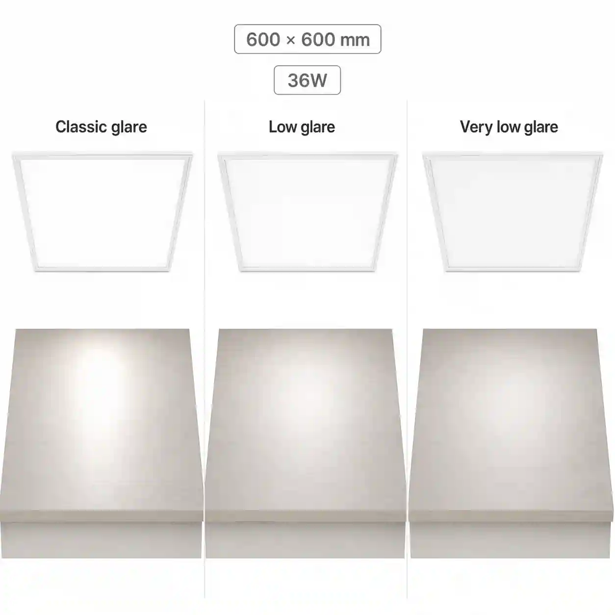 Srovnání variant oslnění LED panelu 600x600mm — klasické, nízké a velmi nízké oslnění